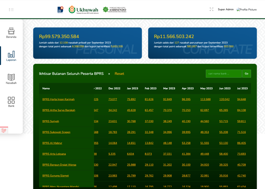 Ukhuwah Savings Nationwide Program