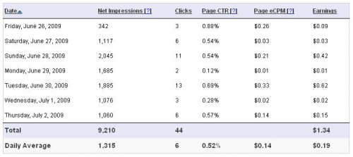 Infolinks Earning