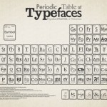 Periodic Table Typefaces