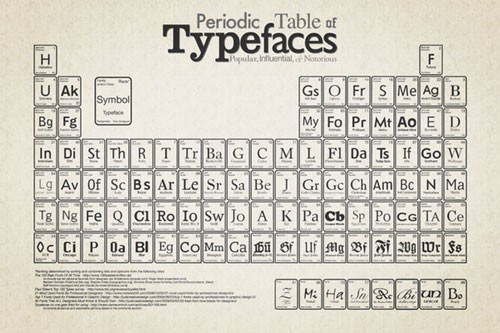 Periodic Table Typefaces