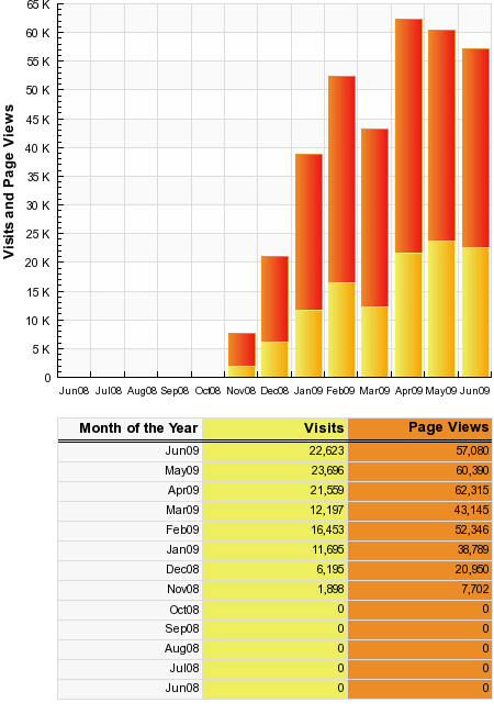 my sitemeter